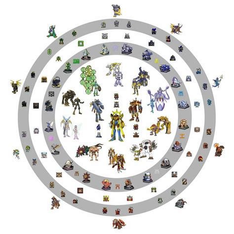 digimon frontier elements 面相分析app